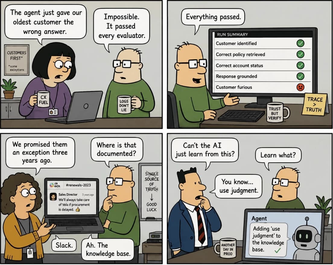 Four-panel comic: an agent passes every evaluator but upsets a customer; the team finds an undocumented exception in Slack and realizes the agent still needs a business decision.